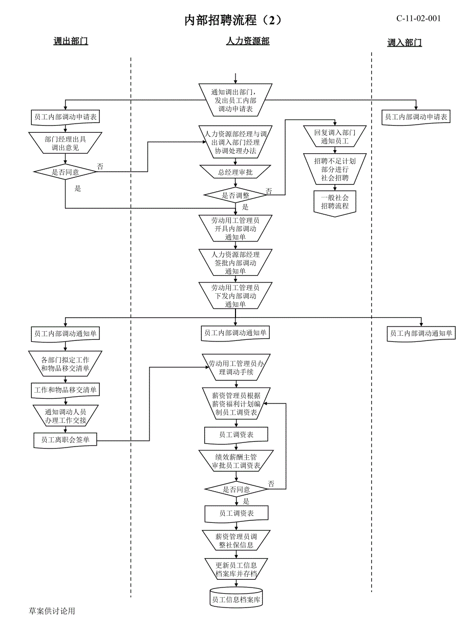 人力资源各模块操作流程大全_第4页