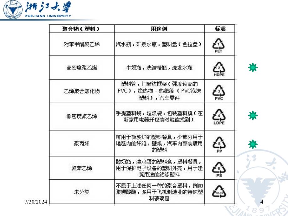 《身边的毒物》第二课 化学物和身体的战争_第4页