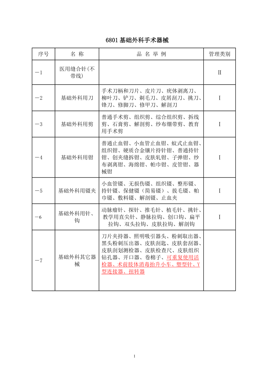 中国医疗器械分类_第1页