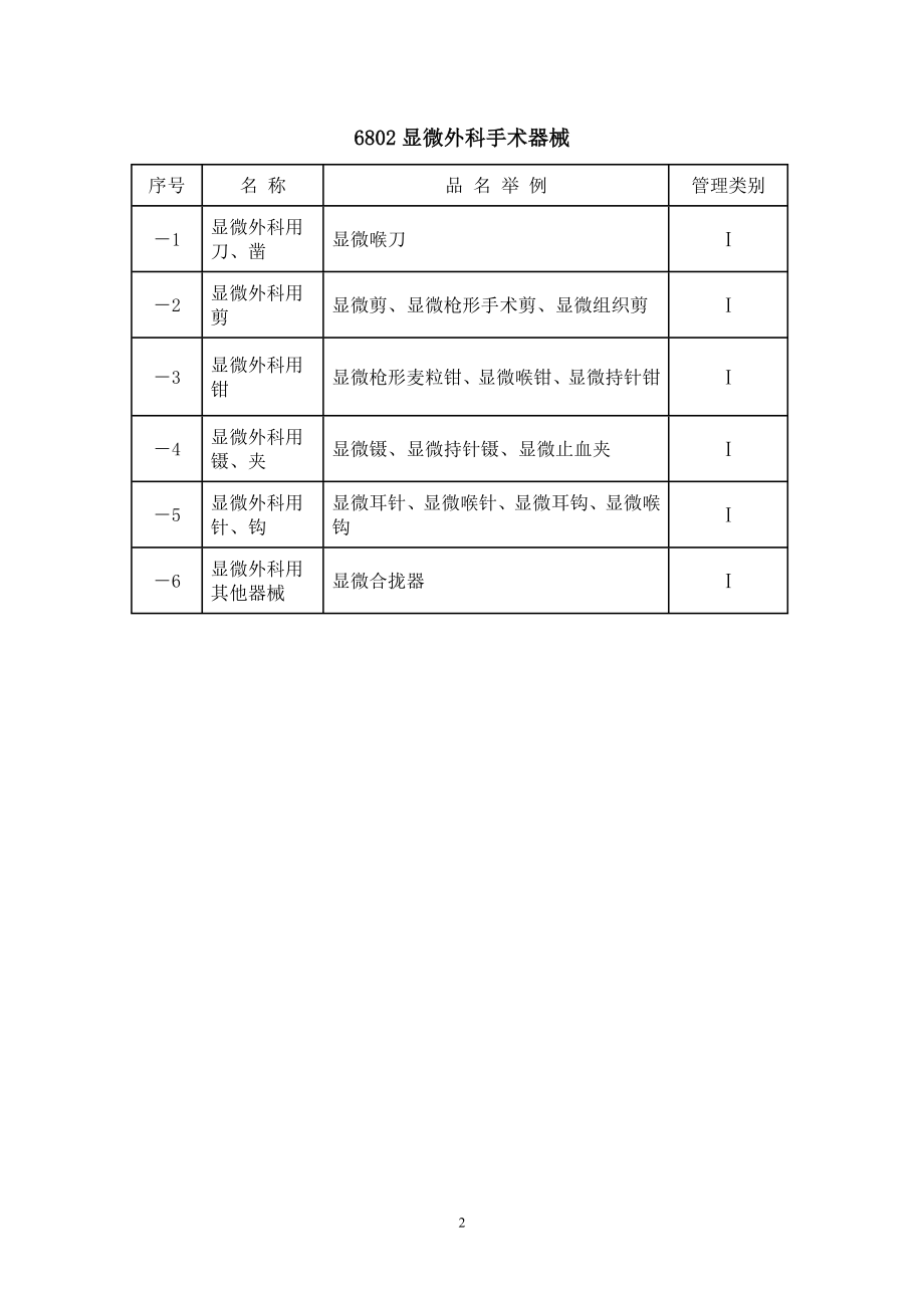 中国医疗器械分类_第2页