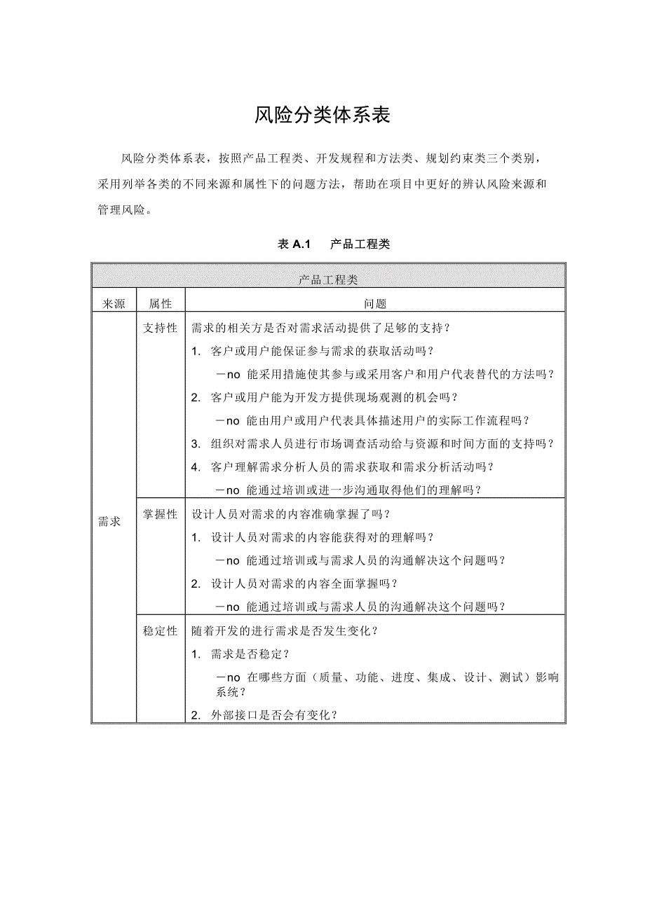 附录风险分类体系表_第1页