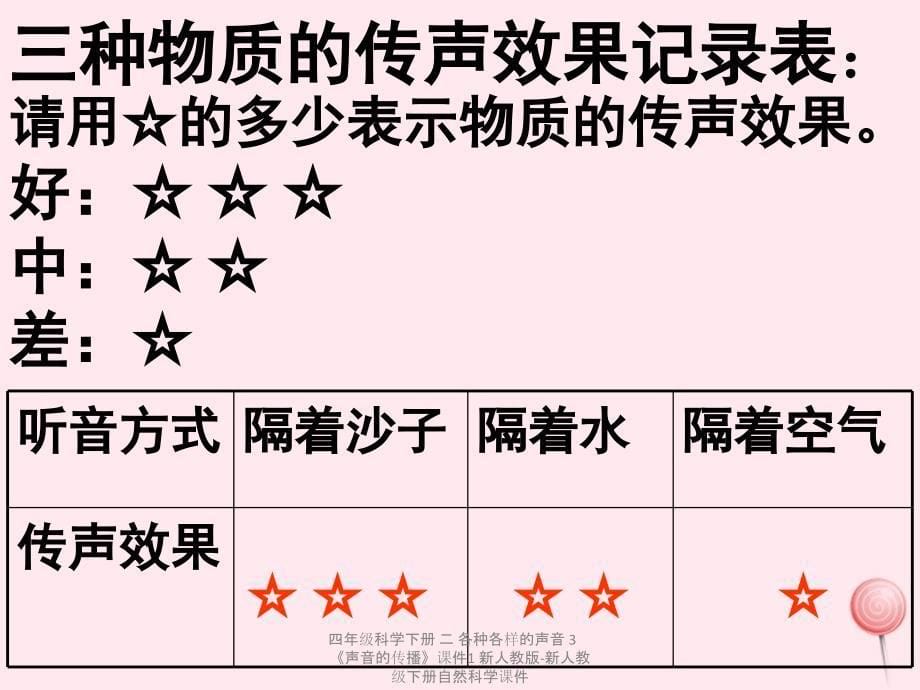 最新四年级科学下册二各种各样的声音3声音的传播1_第5页