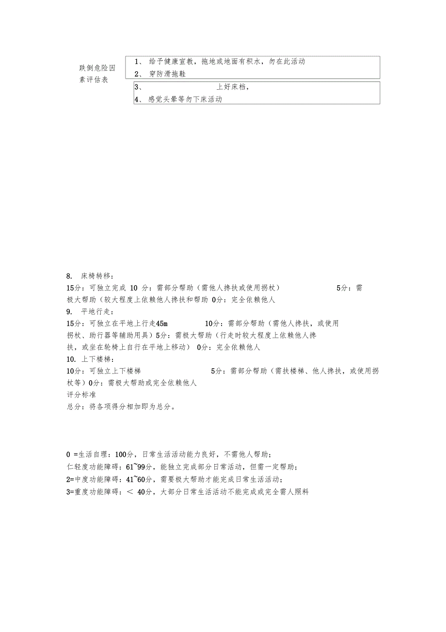 各种护理评分表_第4页