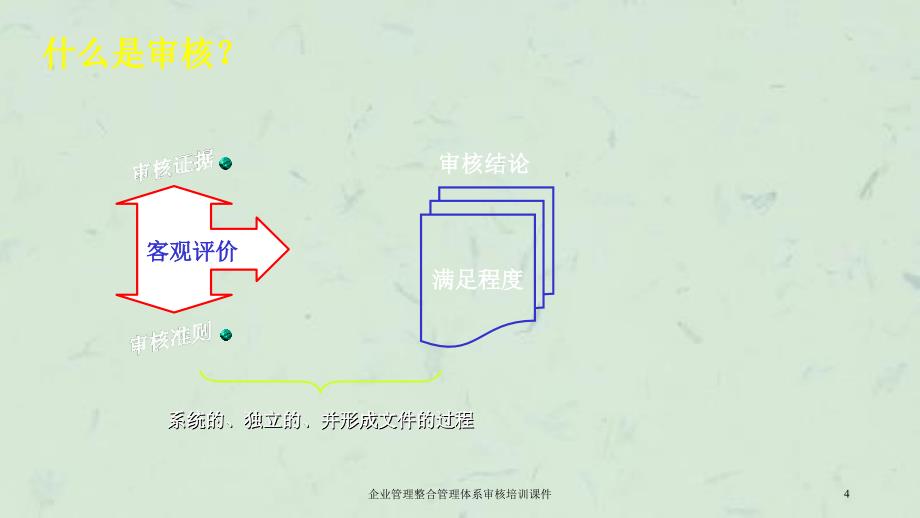 企业管理整合管理体系审核培训课件_第4页