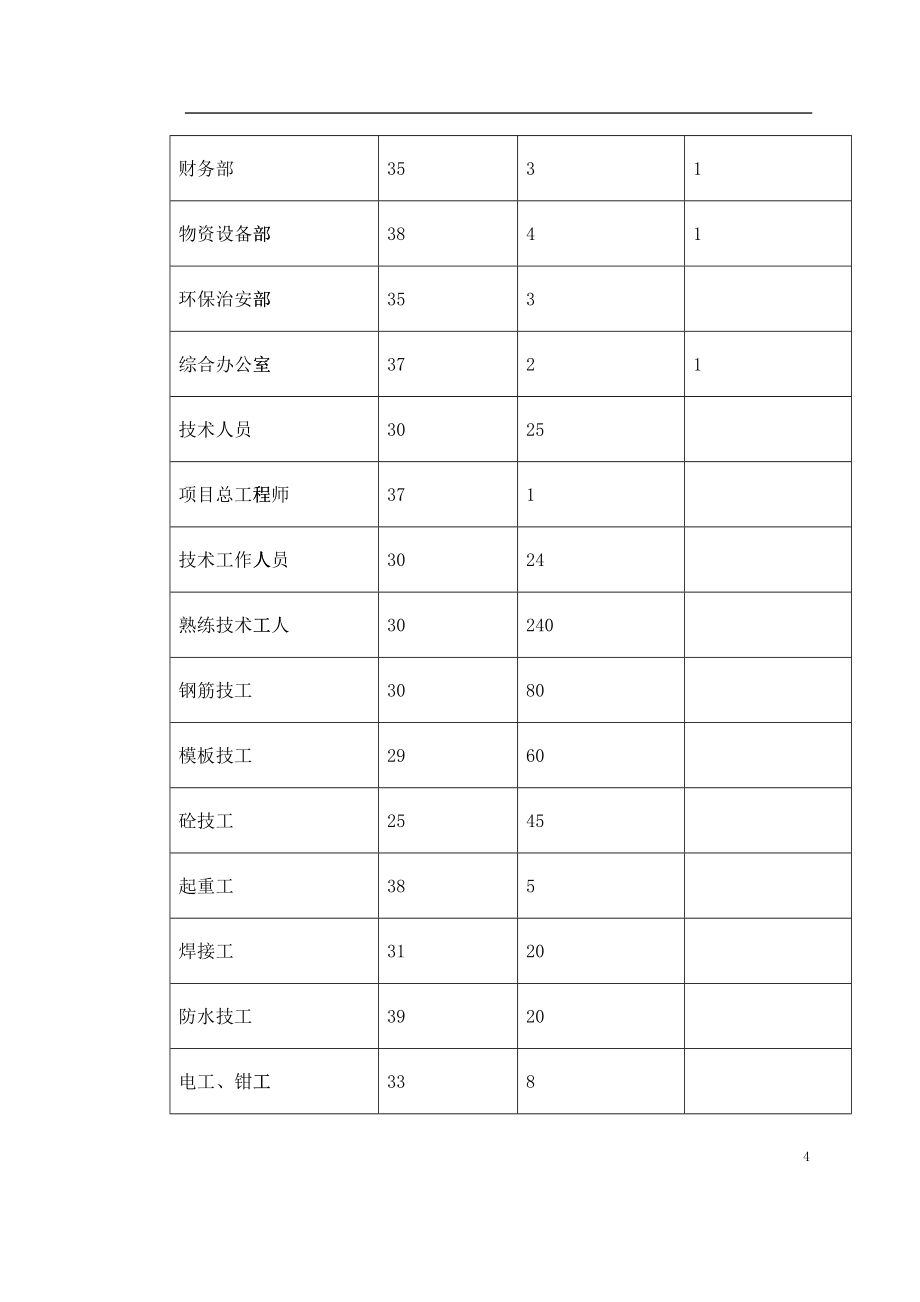 深圳某段地铁投标施工组织设计(DOC283页)27410_第4页