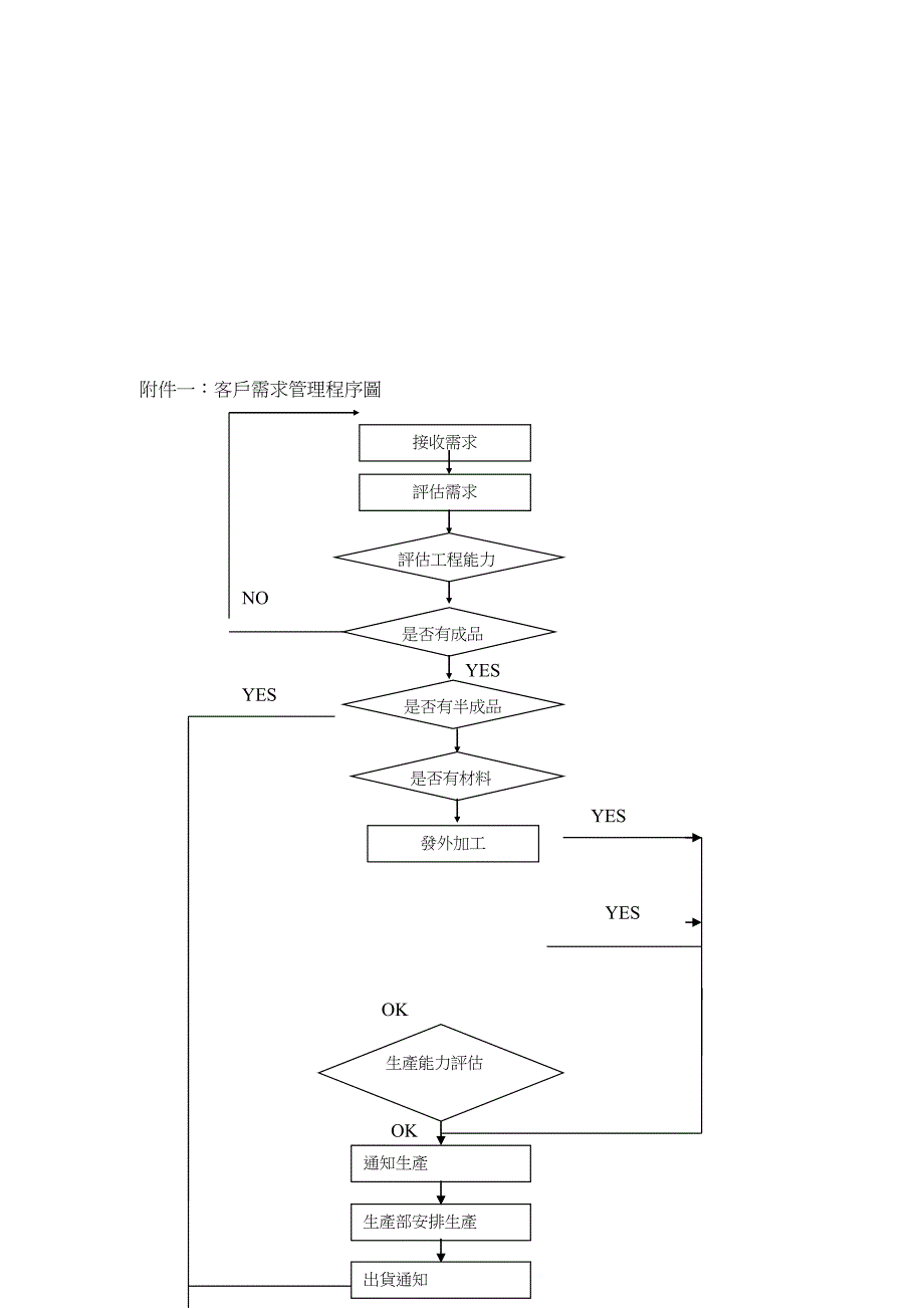 客户需求管理程序.doc_第3页