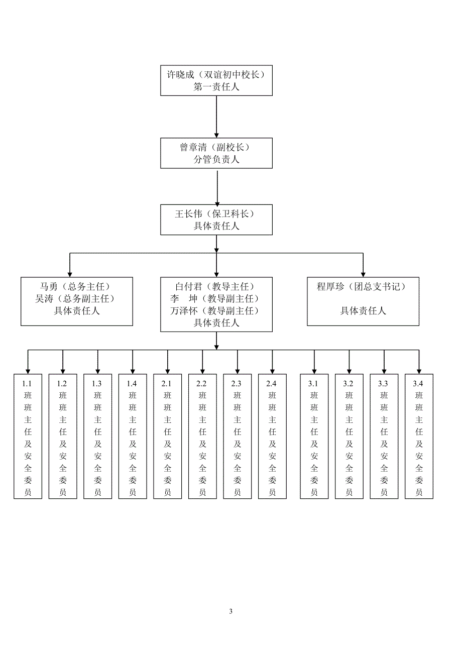 人人参与无缝覆盖共铸学生安全堤_第3页