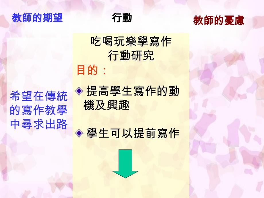 东华三院罗裕积小学郑伟凤余锦泉蔡惠芬程妙红陈琼玉_第4页