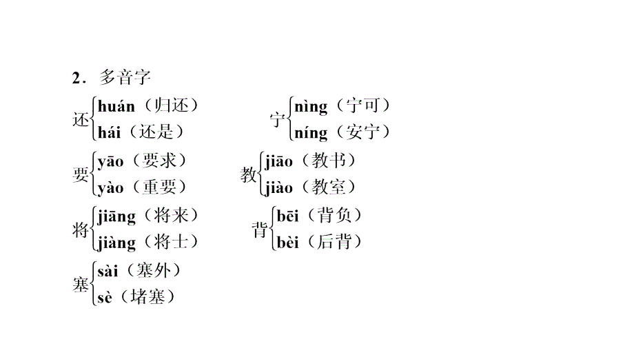 四年级上册语文习题课件第七单元知识梳理部编版共13张PPT_第3页