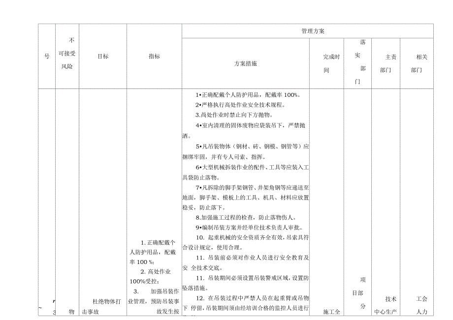 某建筑企业职业健康安全目标、指标及管理方案_第5页