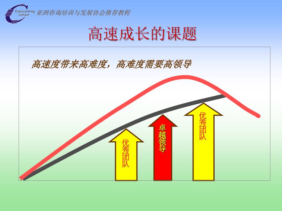 高效能领导艺术解析_第3页