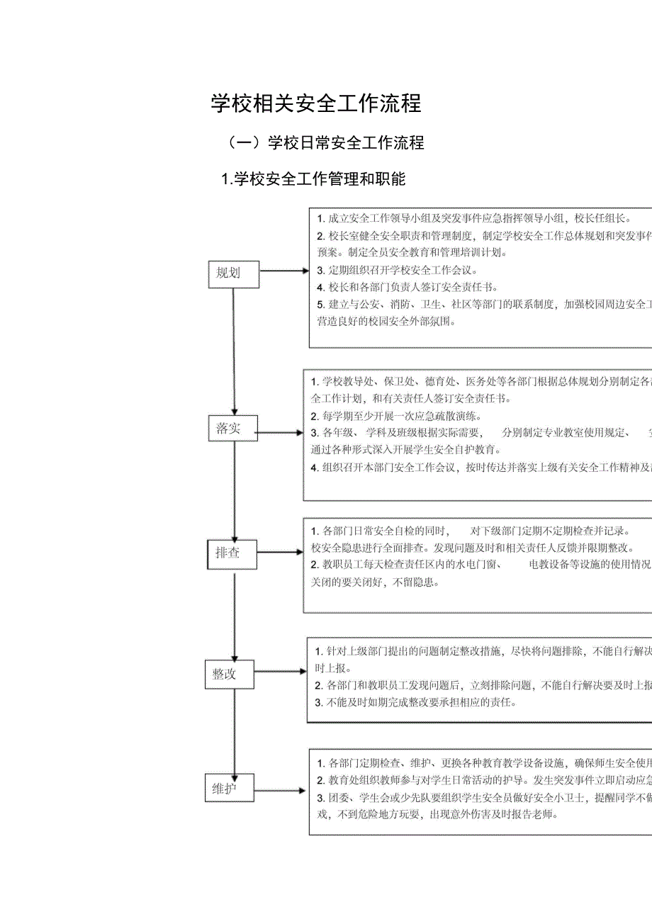 学校相关安全工作流程_第1页