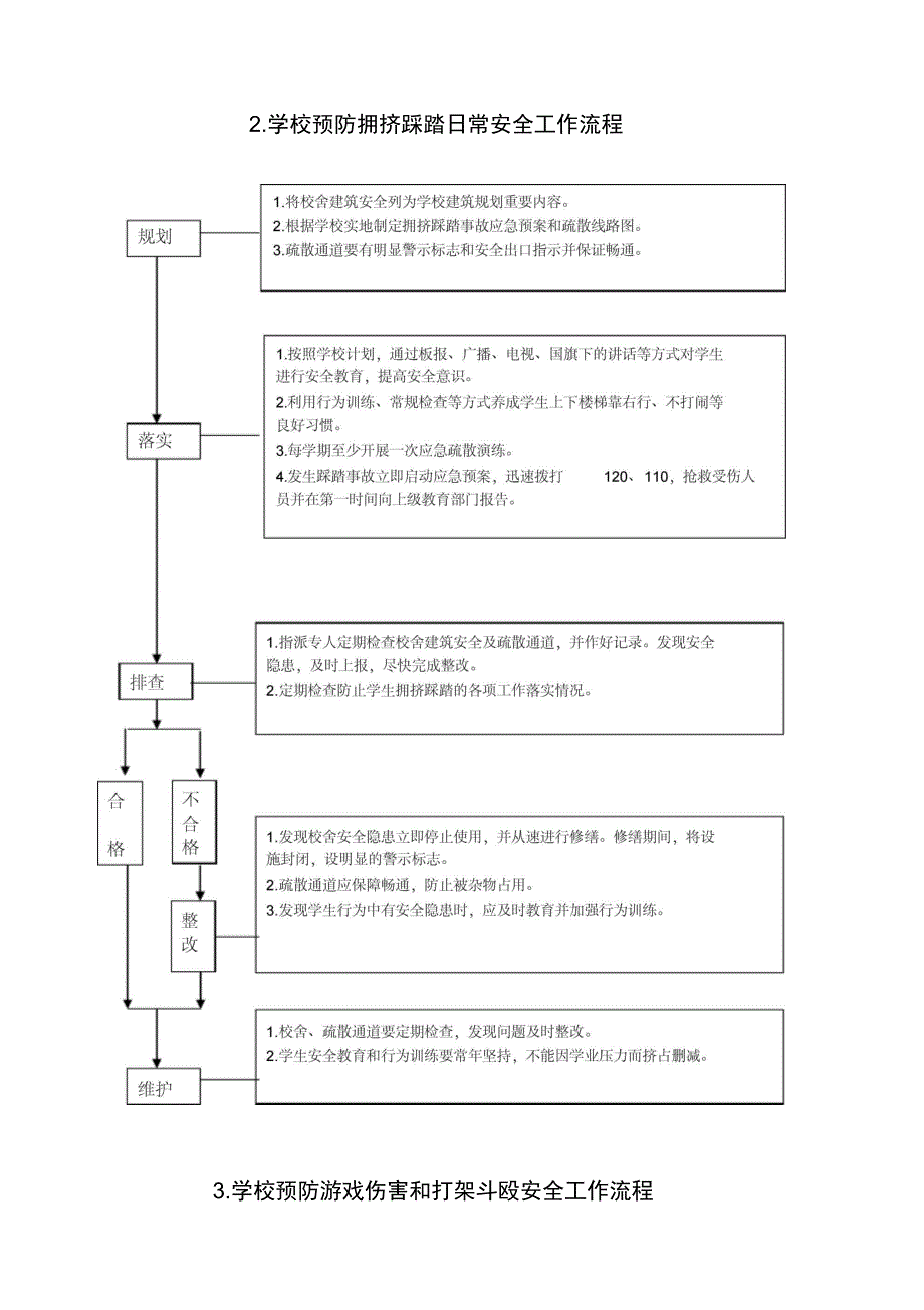 学校相关安全工作流程_第2页