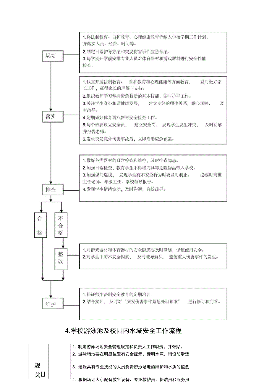 学校相关安全工作流程_第3页