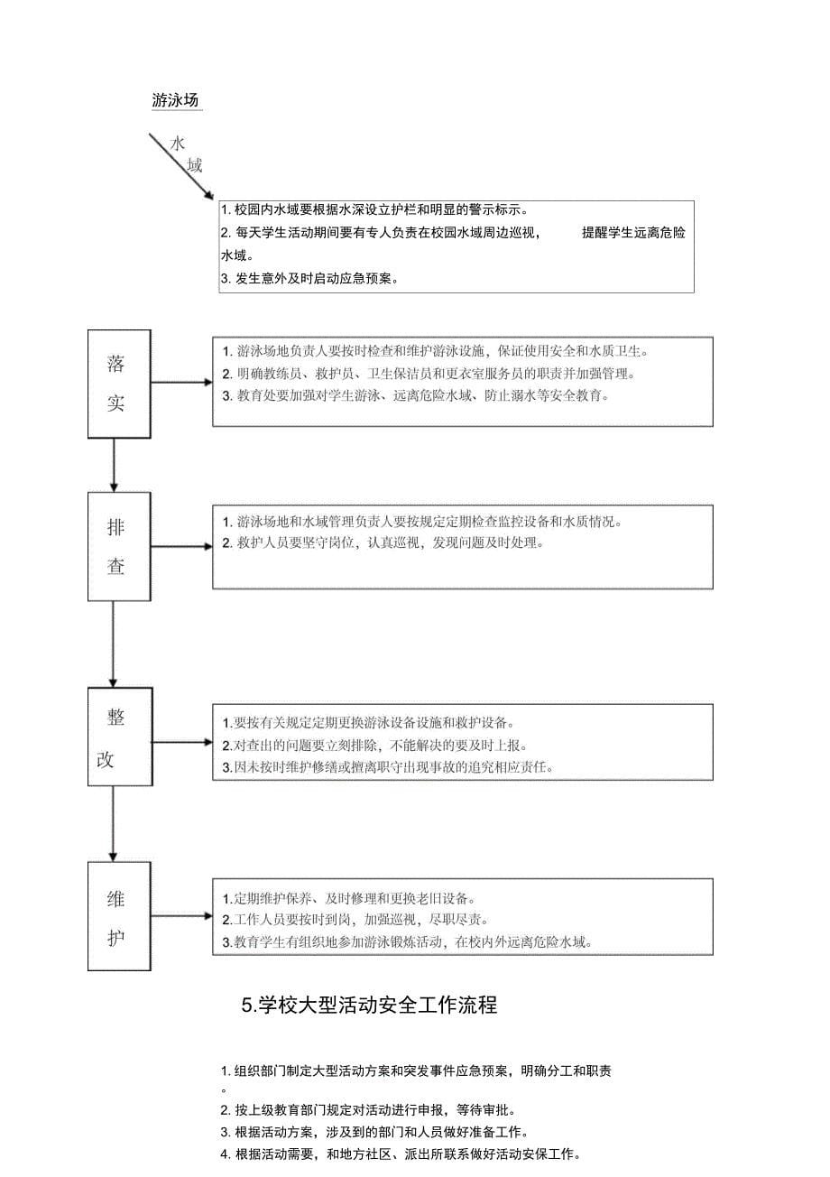 学校相关安全工作流程_第5页