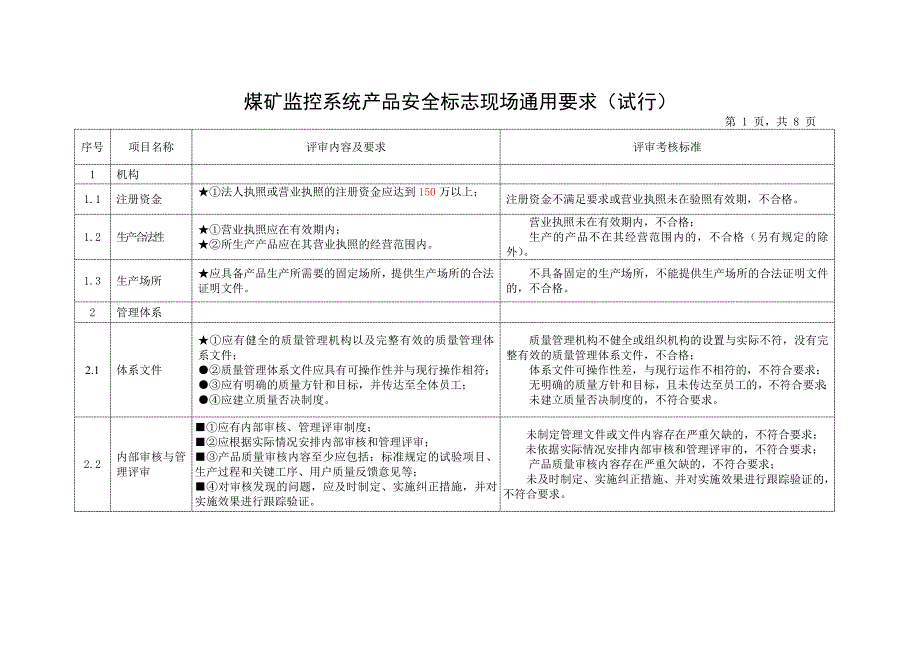 煤矿监控系统安全标志现场评审通用要求_第4页