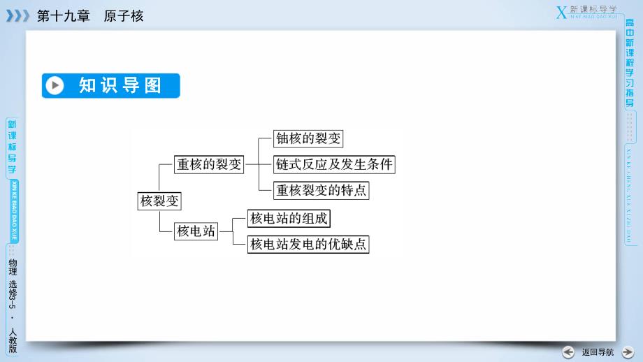 物理课堂精学人教PowerPoint演示文稿_第4页