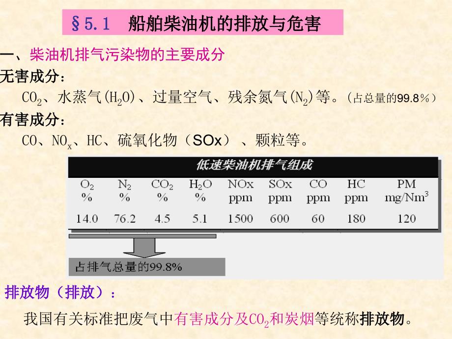 船舶柴油机的有害排放及控制.ppt_第2页