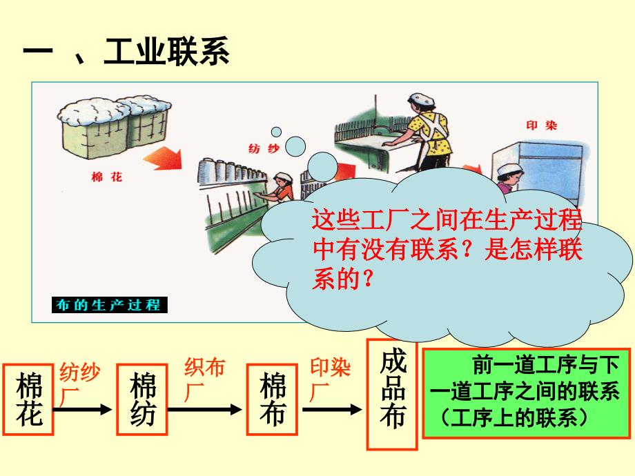 第四章第二节工业地域的形成_第2页