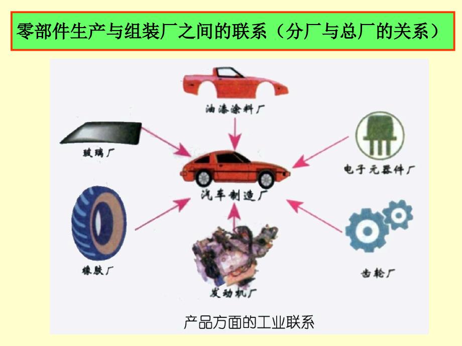 第四章第二节工业地域的形成_第3页