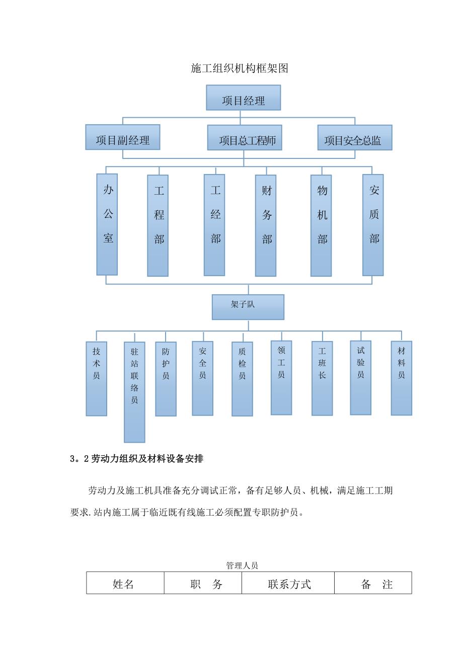 站场绿化施工方案_第3页