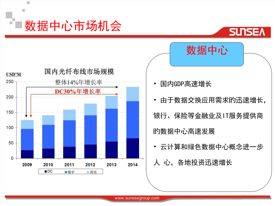 数据中心物理基础设施一站式解决方案日海玩的就是免积分_第4页