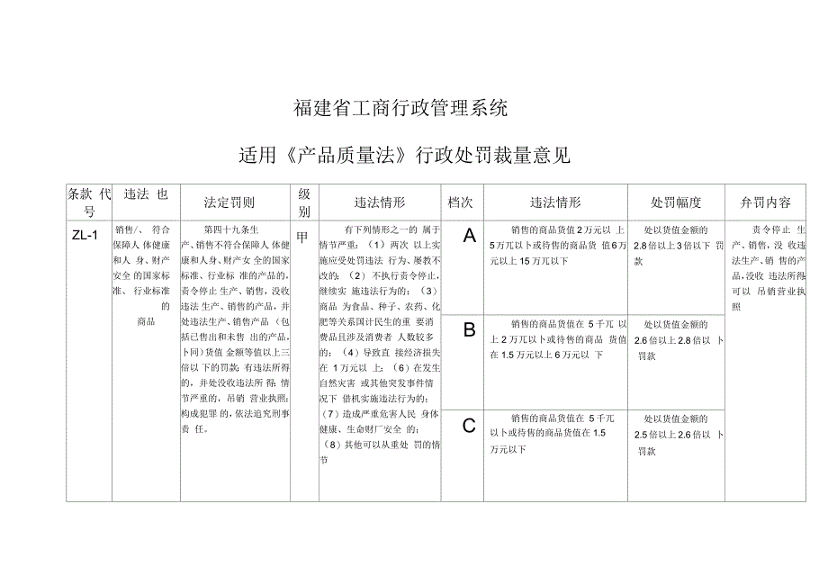 福建省工商行政管理系统适用《产品质量法》行政处罚裁量意见_第1页