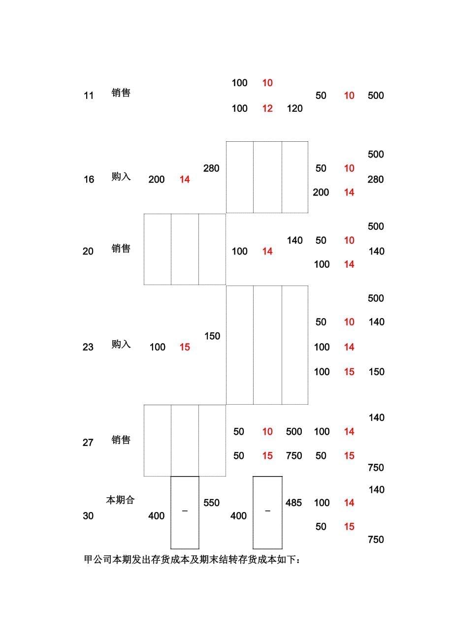 发出存货的计价_第5页