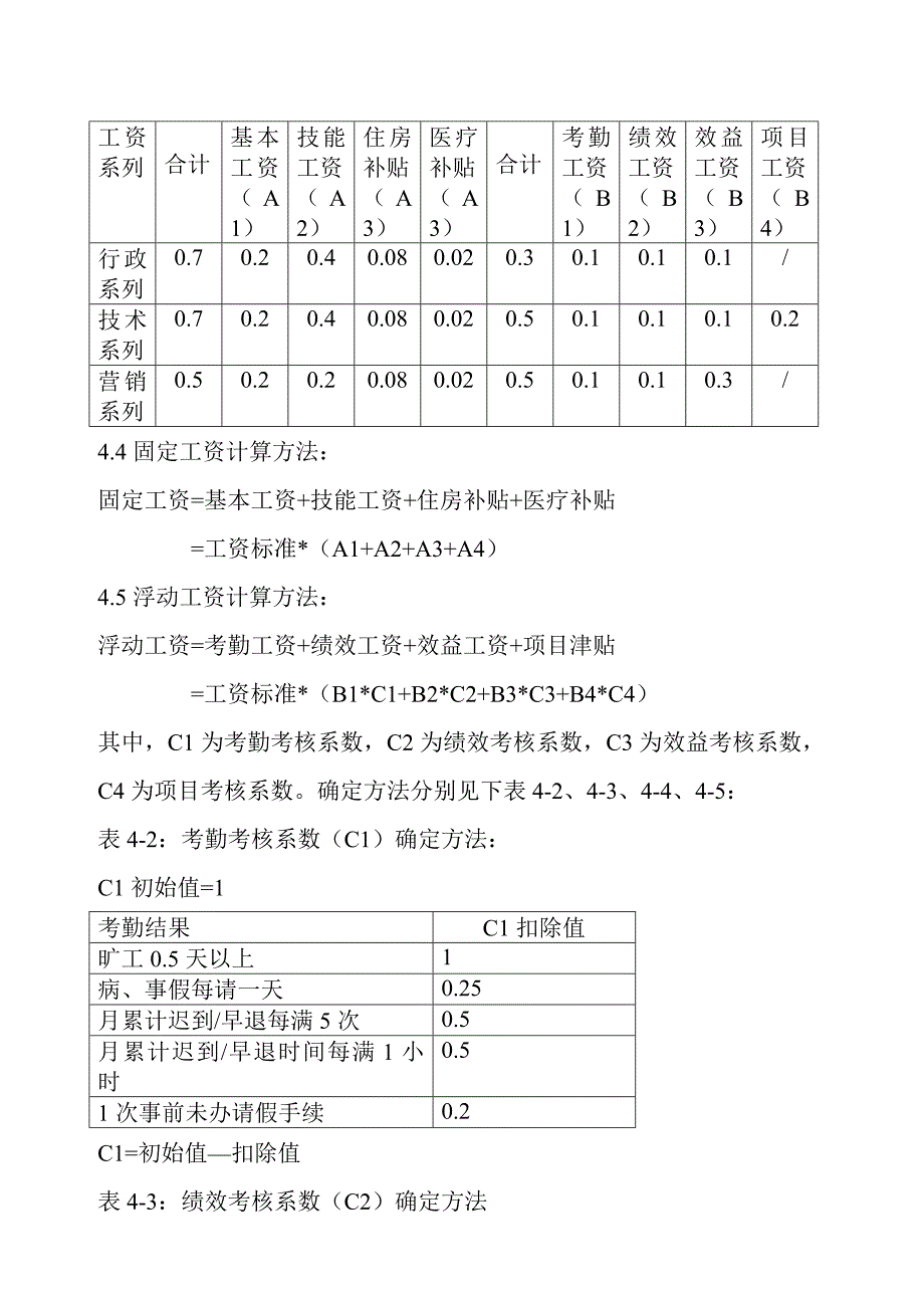 某某公司职工薪资管理制度_第4页