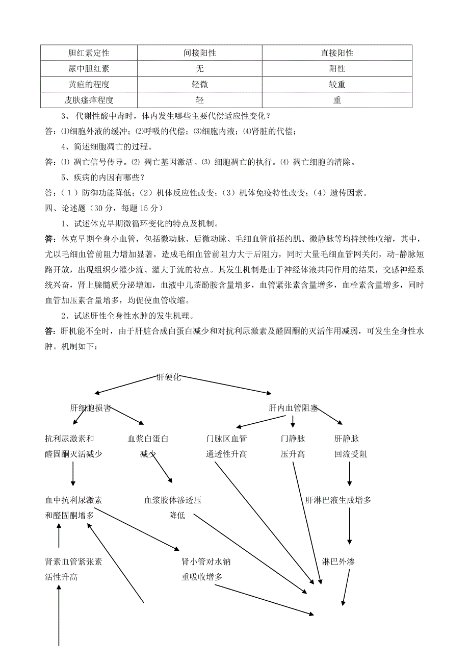 动物病理学作业题参考答案_第2页