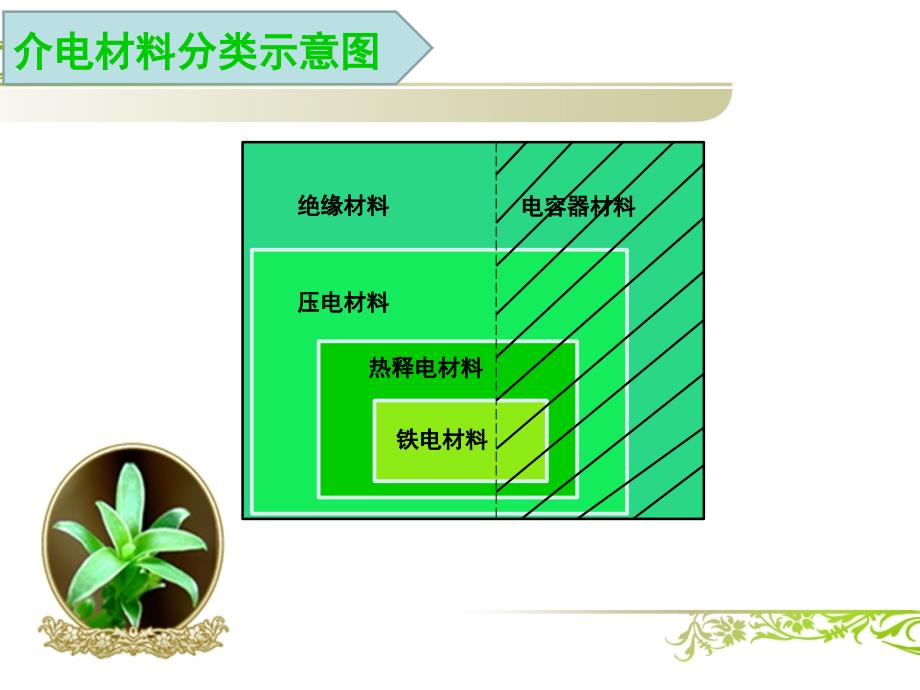 聚合物的结构与介电性能_第3页