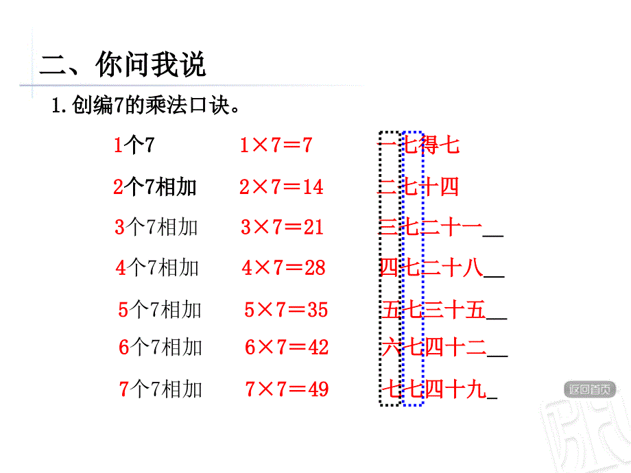 7的乘法口诀及应用_第4页