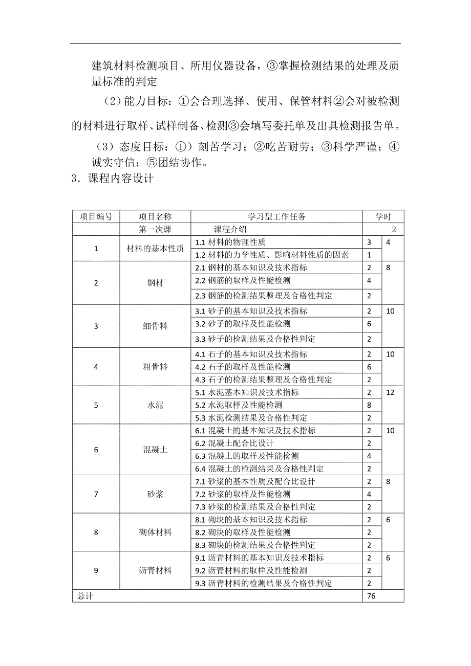 建筑材料课程整体教学设计.doc_第2页