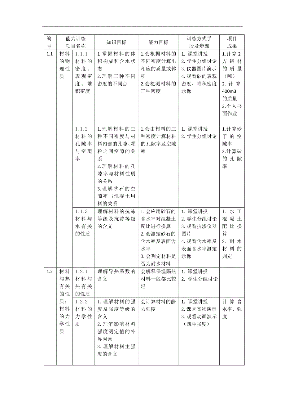 建筑材料课程整体教学设计.doc_第3页