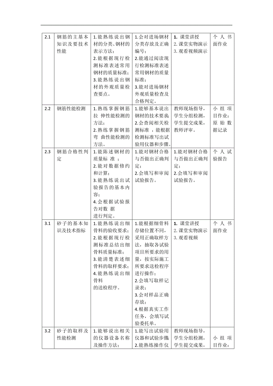 建筑材料课程整体教学设计.doc_第4页