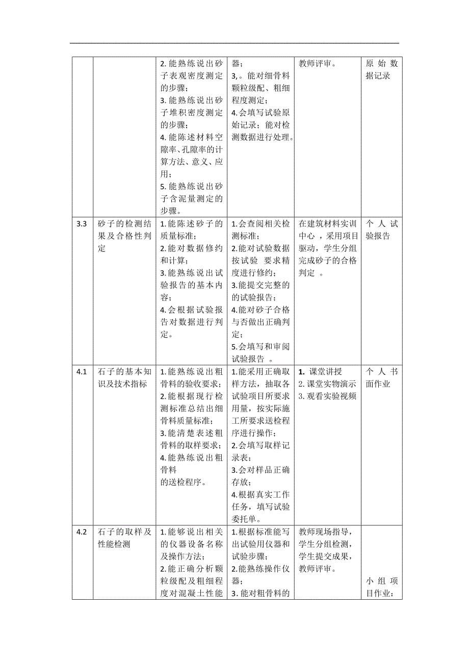 建筑材料课程整体教学设计.doc_第5页