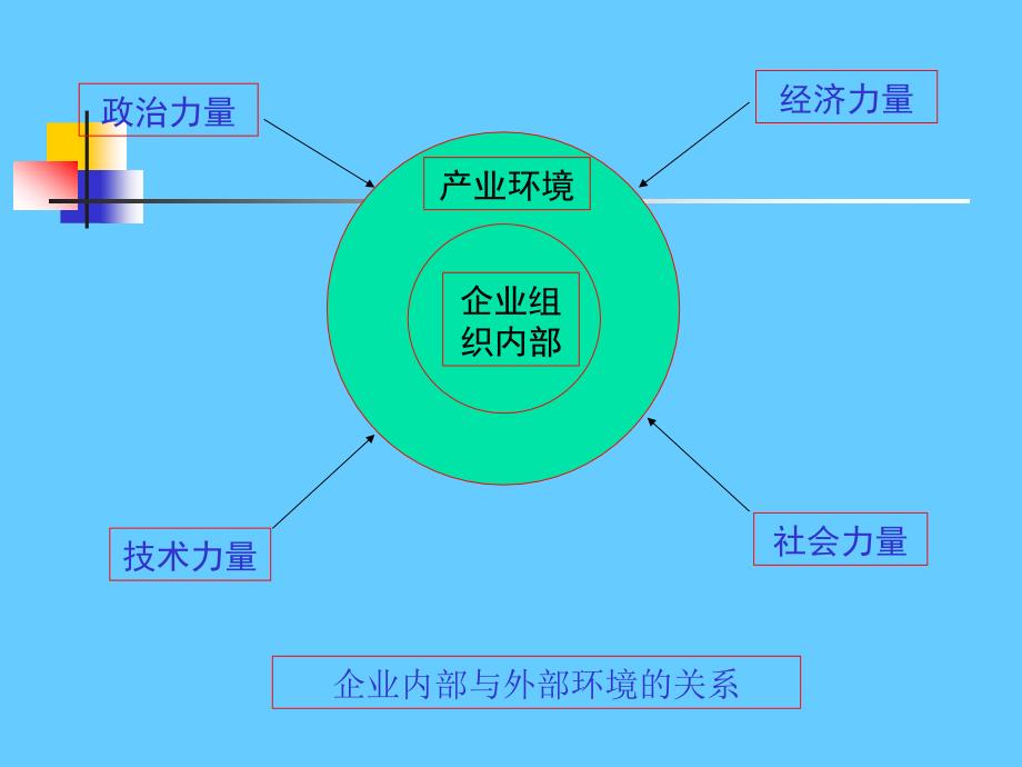 第二章外部环境分析_第4页