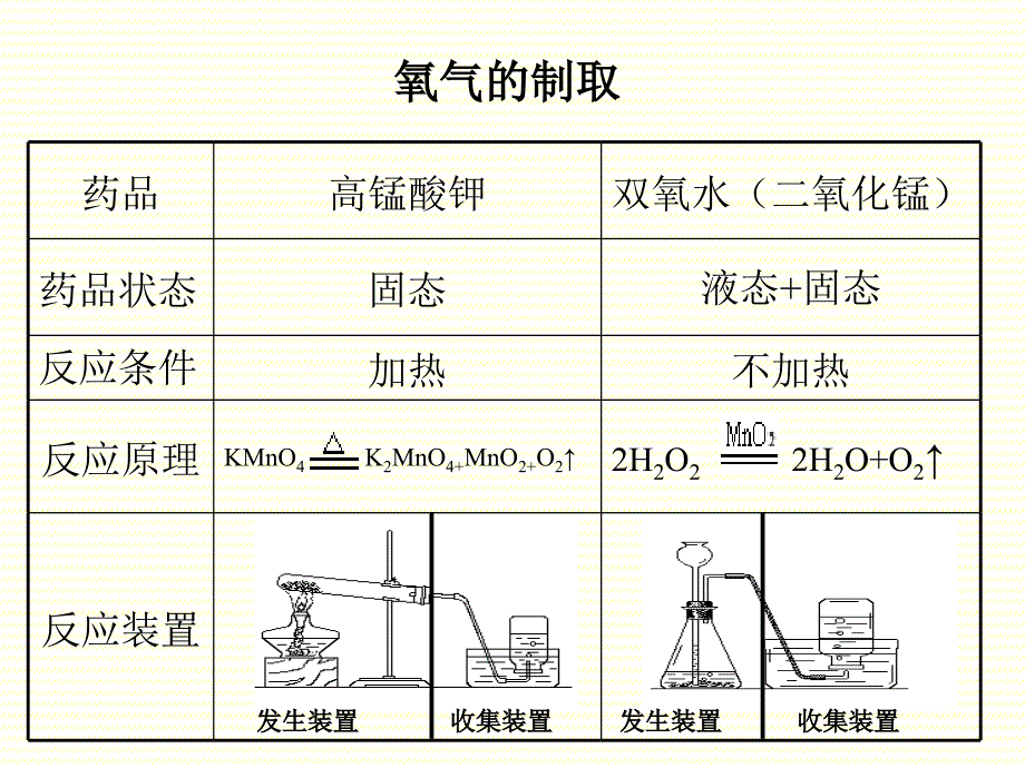 实验室制二氧化碳吴_第3页