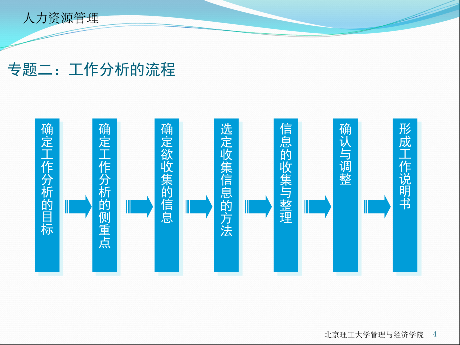 人力资源管理工作分析PPT课件_第4页