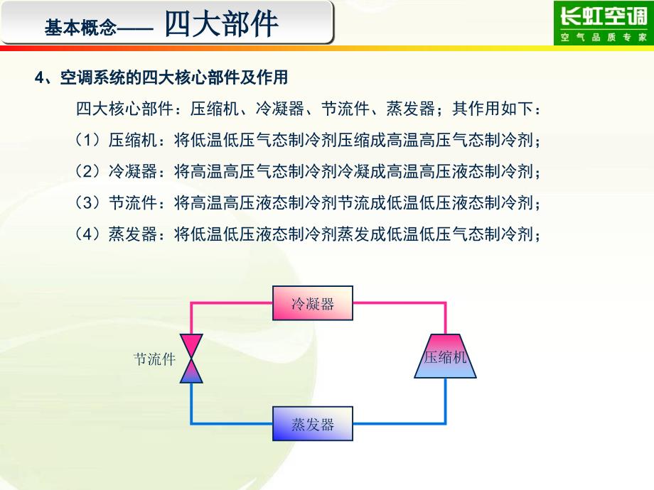 空调系统工作原理简介ppt课件_第4页