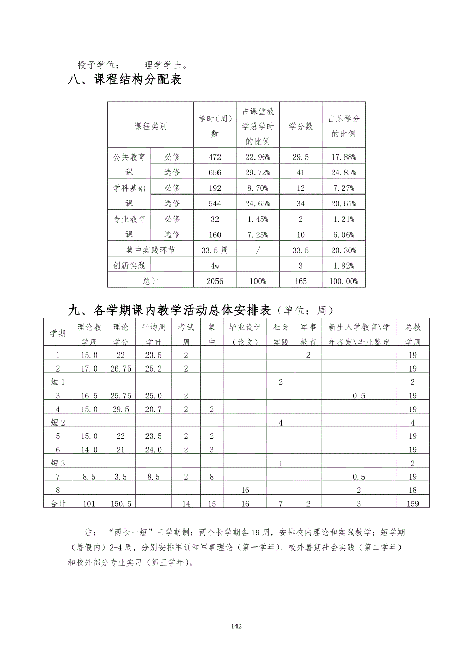 精品资料（2021-2022年收藏的）材料化学专业培养方案_第4页