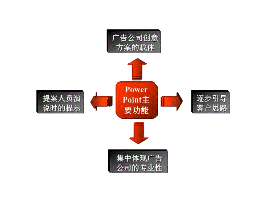 教学应用和设计课件_第3页