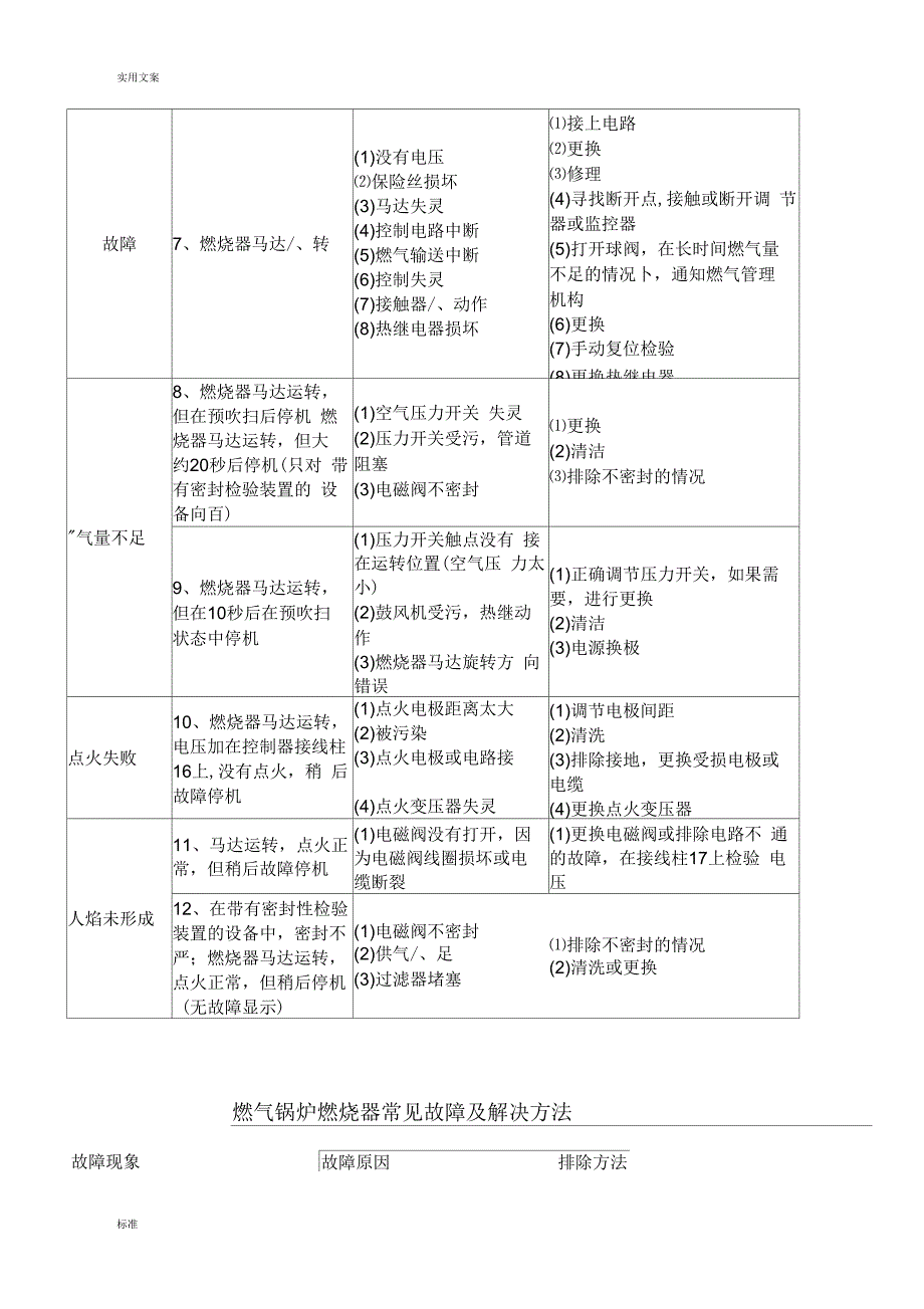 燃气锅炉燃烧器常见故障及解决方法_第3页