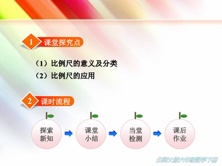 北师大版六年级下册数学ppt课件比例尺_第2页