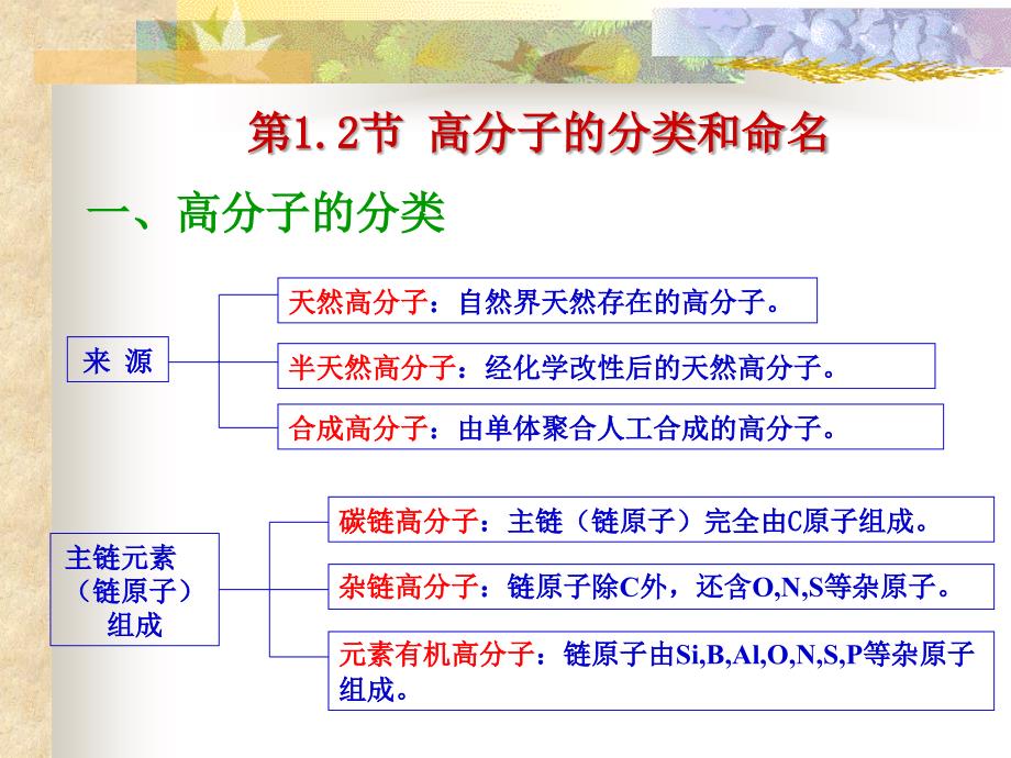 高分子的分类、命名、聚合反应ppt课件_第1页