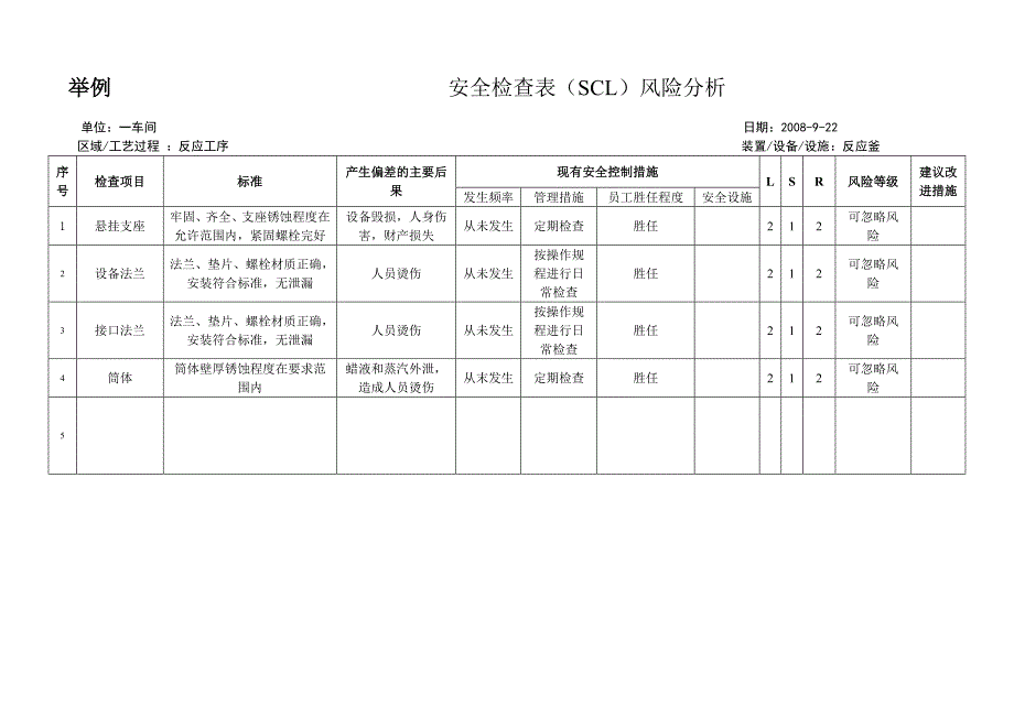 安全检查表分析记录_第2页