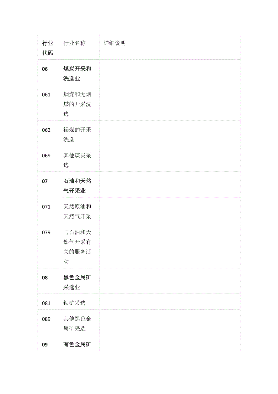 2023年版行业代码大全.docx_第3页