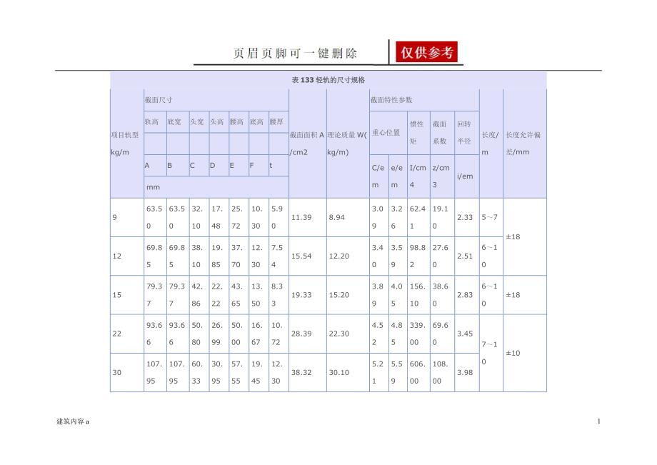 轻轨尺寸规格【知识资料】_第1页