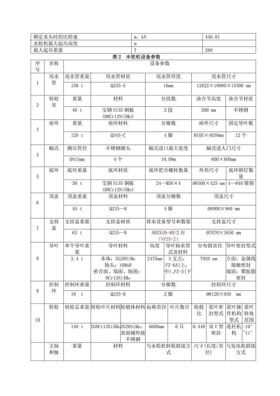 水轮机检修维护规程资料_第5页