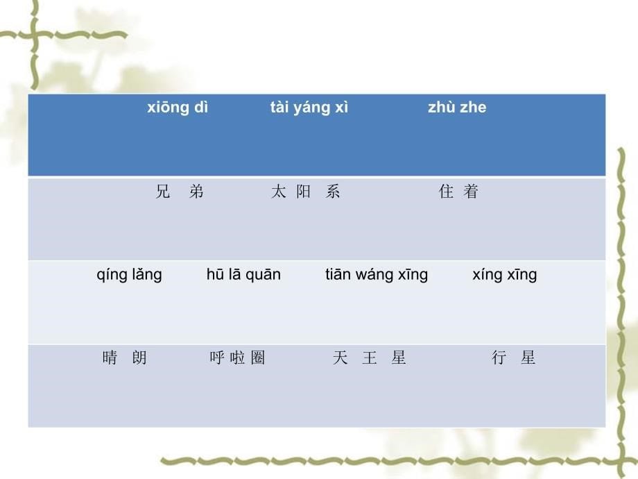 新版一年级语文下册地球和他的七个兄弟课件_第5页